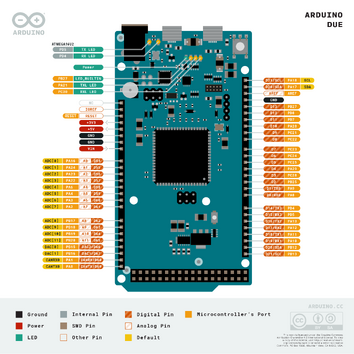 Arduino Due | Arduino Wiki | Fandom