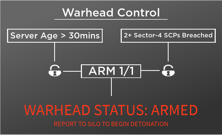 SCPs, Area 02 Roblox Wiki