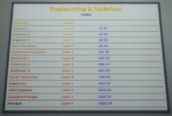 Engineering And Technical Area 02 Roblox Wiki Fandom - roblox engineering