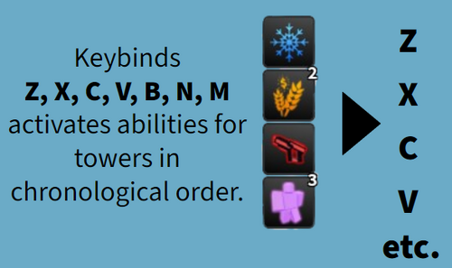 Abilitykeybinds