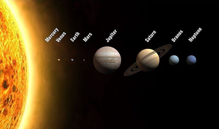 Solar System | Are_We_Alone Wiki | Fandom