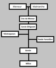 Hiérarchie Argeh'nienne.png