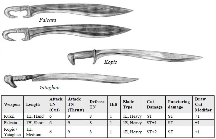 Кукри нож чертеж с размерами. Непальский кукри чертеж с размерами. Непальский нож кукри чертежи с размерами. Кукри мачете чертеж с размерами. Копис меч спартанцев чертеж