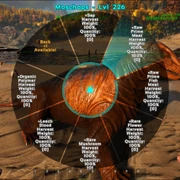 Augmentation des niveaux de récolte dans le menu radial.