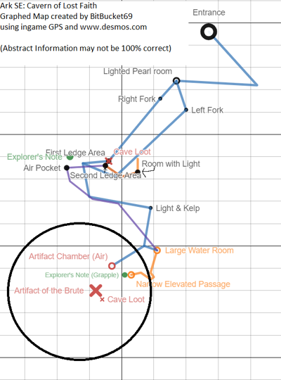 The Caverns Of Lost Faith Official Ark Survival Evolved Wiki