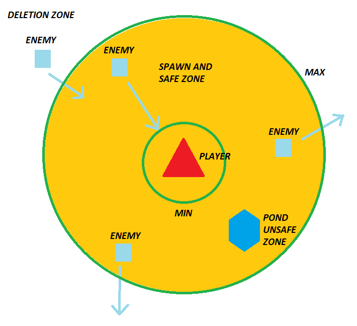 Enemy Spawn Logic Arma 3 EFT Wiki Fandom