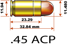 45 ACP, Armas de Fogo Wiki