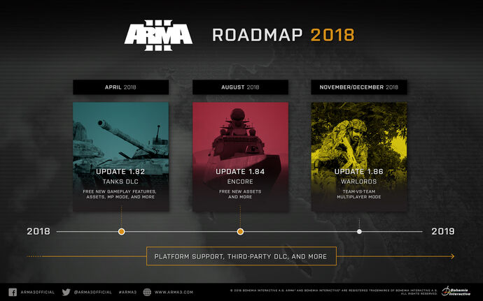Arma 3 adding new singleplayer scenario this year, wants third