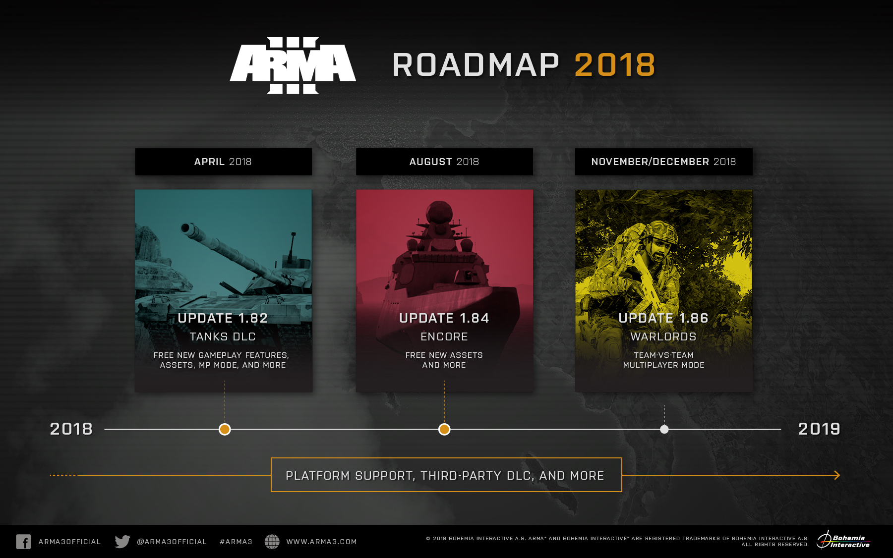 Arma Reforger multiplayer is a new kind of challenge