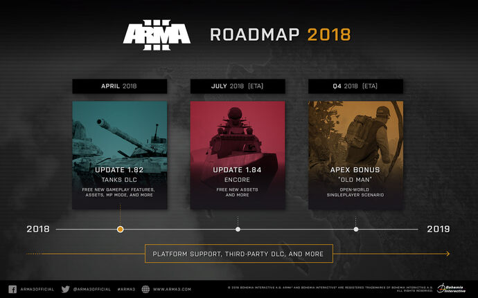 Bohemia Interactive presents 2015-2016 roadmap for Arma 3