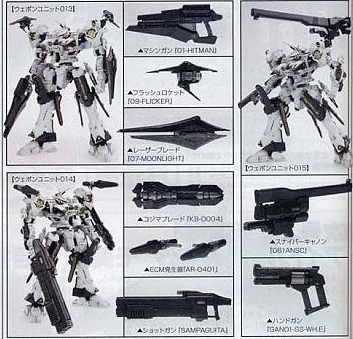 Weapon Types, Armored Core Wiki