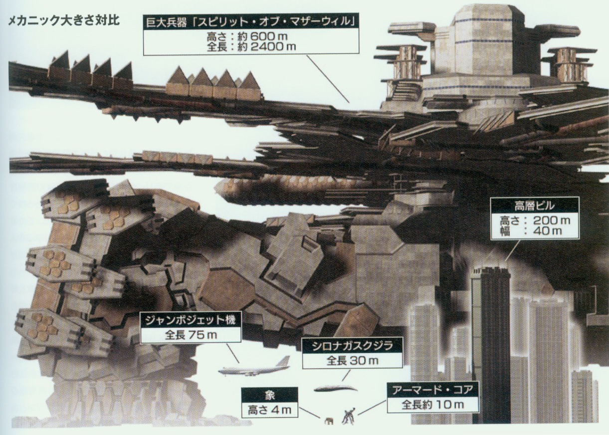 Armored Core: A New Order of 