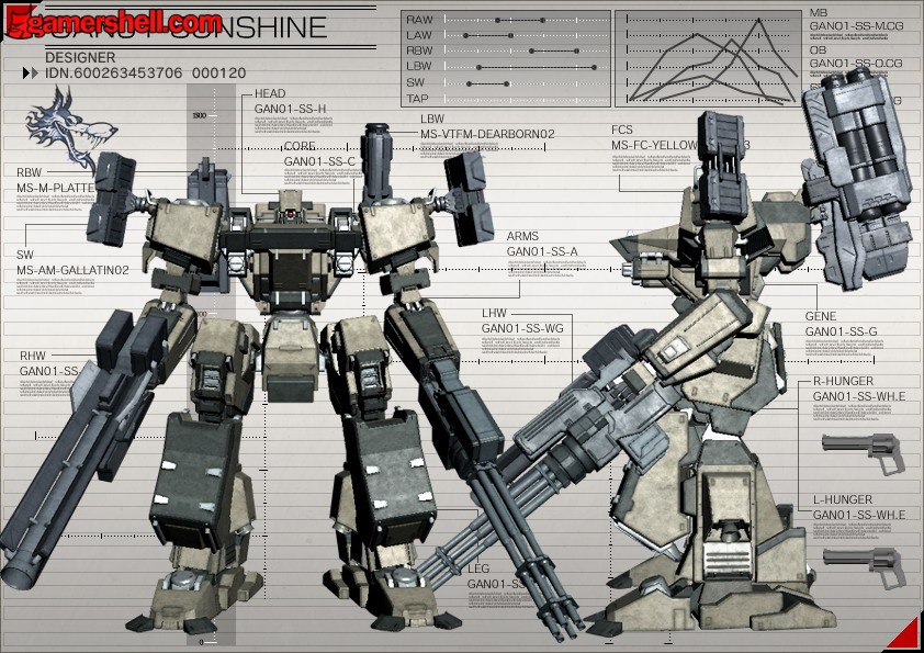 GAN01-SUNSHINE | Armored Core Wiki | Fandom