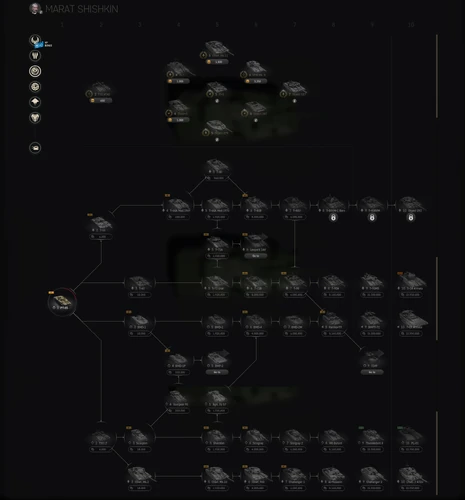 Marat Shishkin's Tech Tree in Update 0.36.