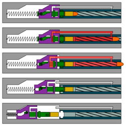 Gasdrucklader, Verschlusskopfhub