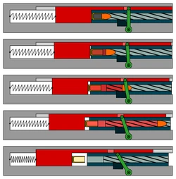 Übersetzung ins Langsamere, per Hebel