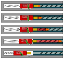 Federbelastet durch Hebel