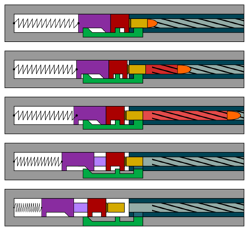 Zwischenverzögerung