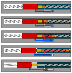 Gasbelastet, Hülsenhub