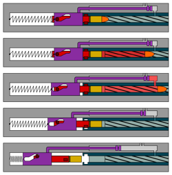 Gasdrucklader mit Bohrung und Langhub