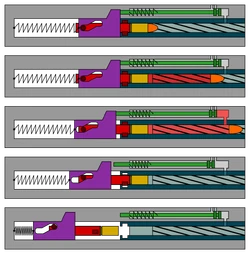 Gasdrucklader, kurzer Kolbenhub