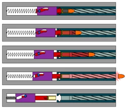 Drehkopf, Hülsenhub, Übersetzung ins Schnellere