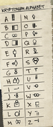 The Kryptonian Alphabet.[5]