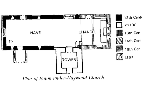 Eaton under Haywood church