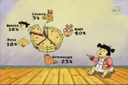 Mei Lin's chart
