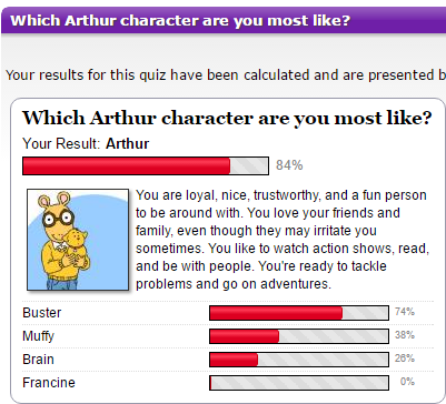 User blog:WillTheArthurandBusterFan5050/Arthur Personality Quiz | Arthur  Wiki | Fandom