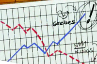 Elwood City Grebes Statistics vs