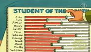 The Student of the Month chart reveals that the unnamed boy in Mr. Ratburn's class is indeed Alex.