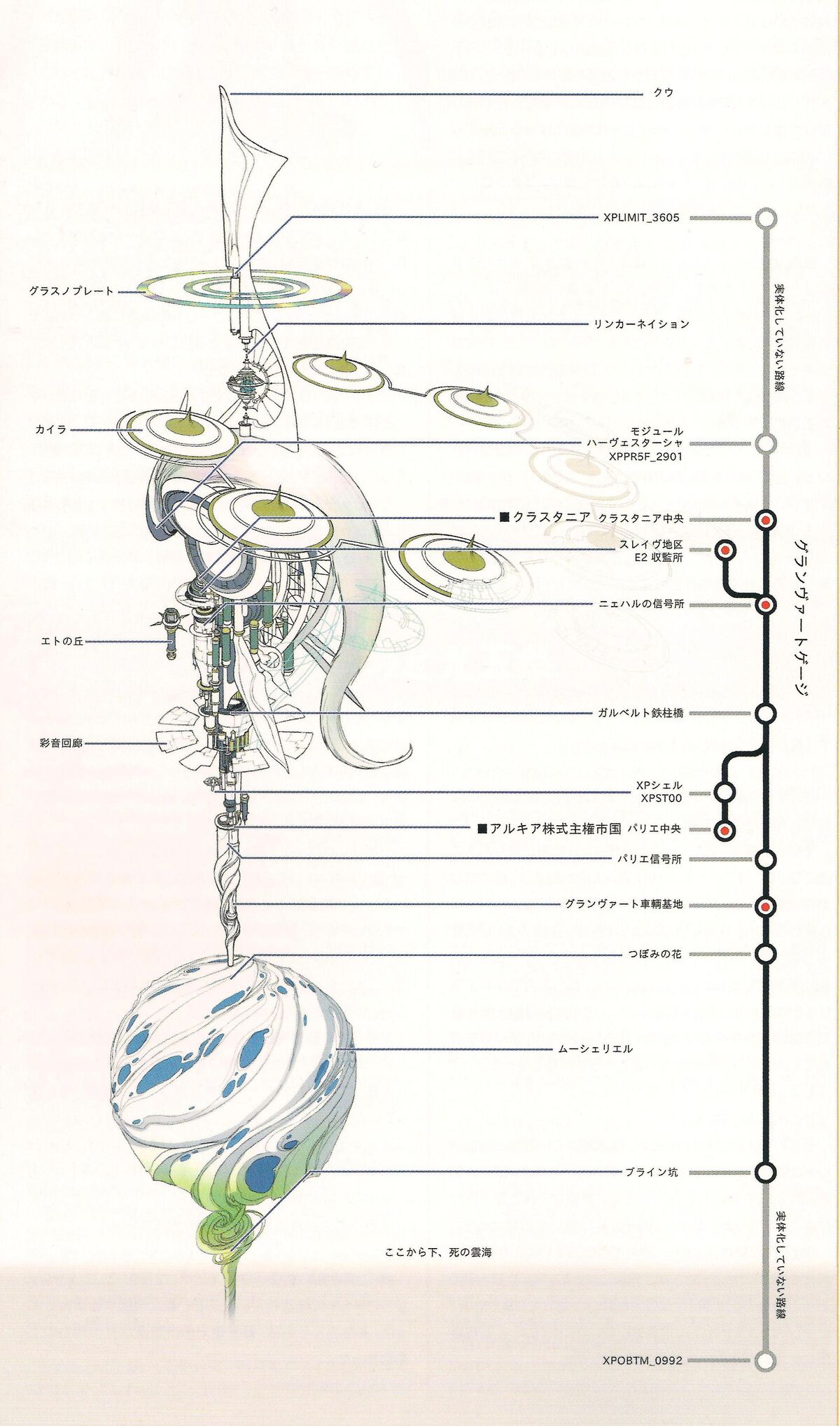 ARM Backup/Settei book 3 translation/World section | EXA_PICO