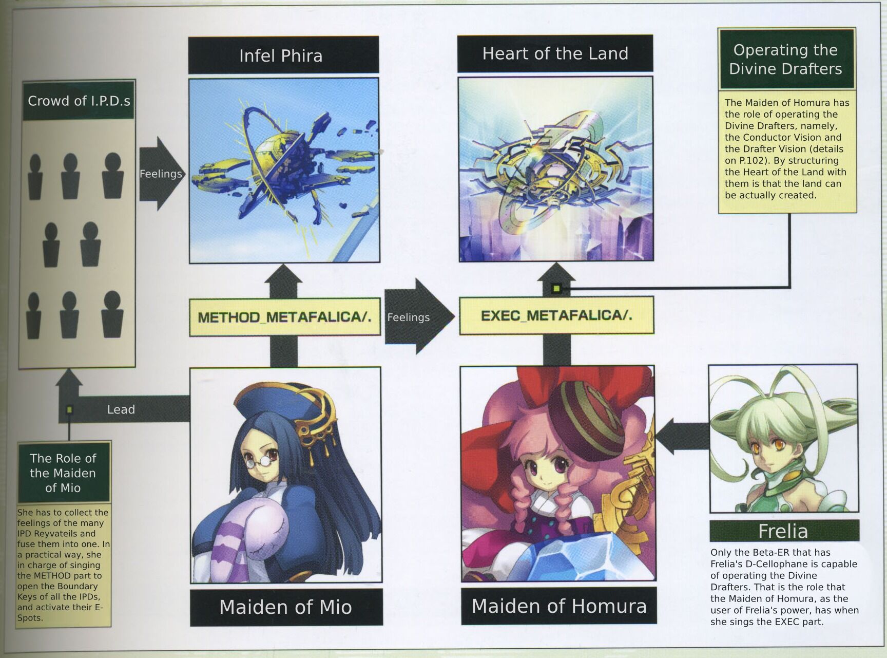 Arm Backup Settei Book 2 Translation History Section Exa Pico Universe Wiki Fandom Arm Backup Settei Book 2 Translation History Section Exa Pico Universe Wiki Fandom