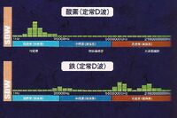 arm backup settei book 3 translation wave theory section exa pico universe wiki fandom