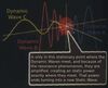 At2 p142 formation of the static waves