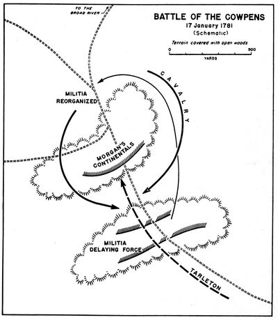 Cowpens 1781