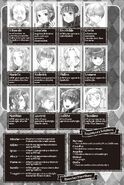 Light Novel Part 5 Volume 2