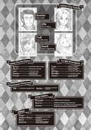 Characters List