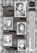 Characters List