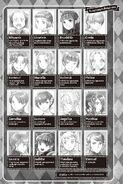 Light Novel Part 5 Volume 4