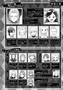 Main Character List