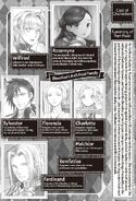 Light Novel Part 5 Volume 1