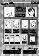 Character List
