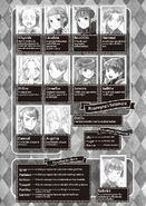 Light Novel Part 4 Volume 6