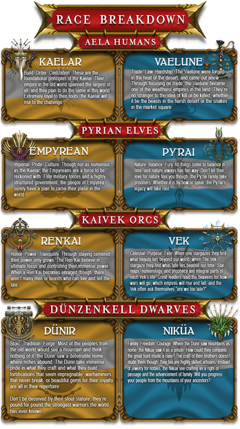 Ashes race breakdown.png