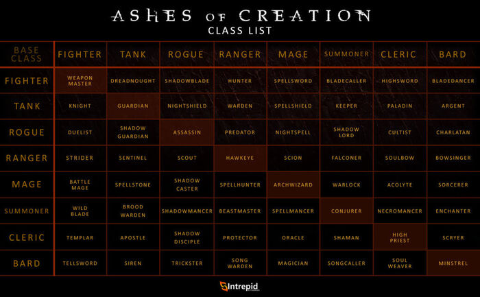 Kaelar - Ashes of Creation Wiki