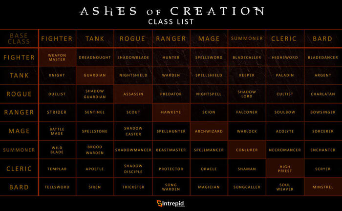 Races - Ashes of Creation Wiki