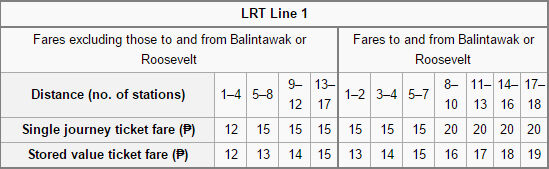 Manila Light Rail Transit Authority System Asianrailways Wiki Fandom