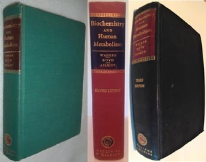 Covers of the First, Second, and Third editions